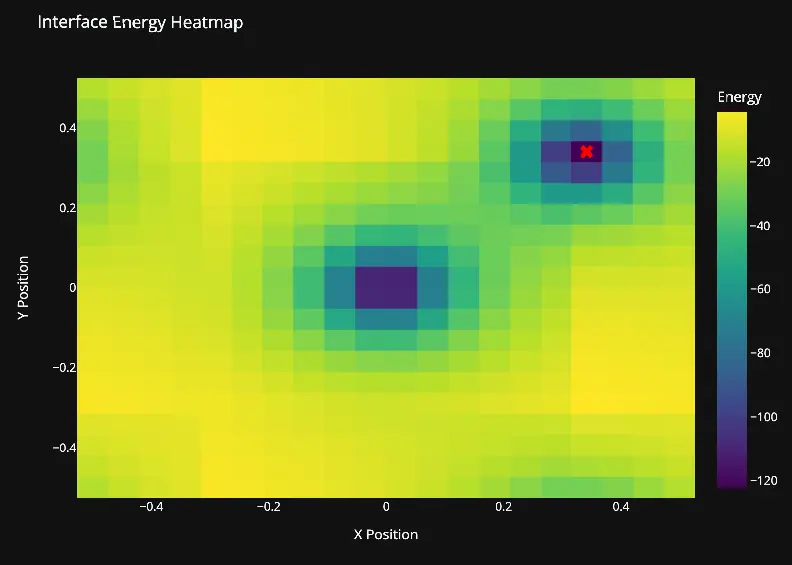 Energy Heatmap